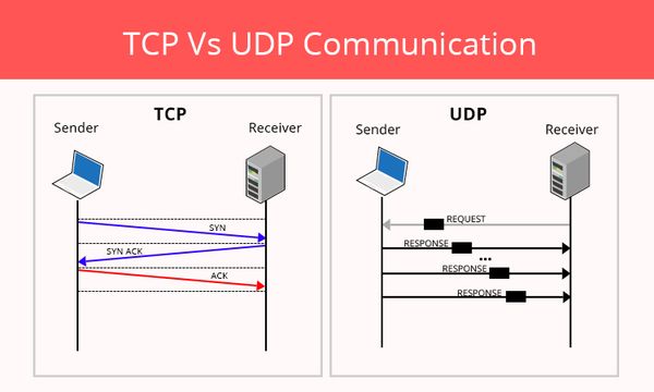 tcp_udp